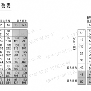 BM1剎車(chē)馬達(dá)